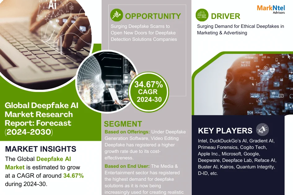 Deepfake AI Market Trends: Significant Growth Expected Through 2030