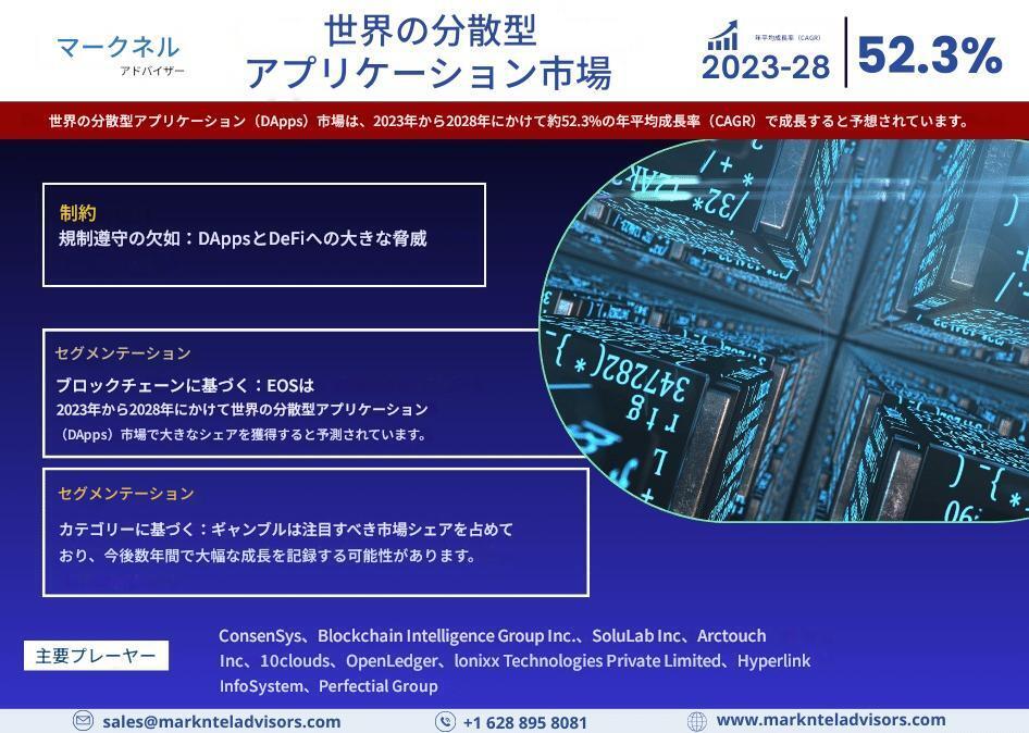 分散型アプリケーション市場規模は2028年までに52.3%のCAGRで拡大: Japan Market Insight