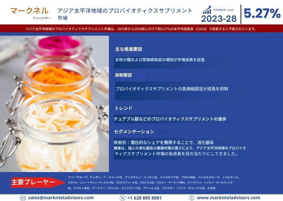アジア太平洋地域のプロバイオティクスサプリメント市場は年平均成長率5.27%で成長、2028年までに価値が増加: Japan Market Insight