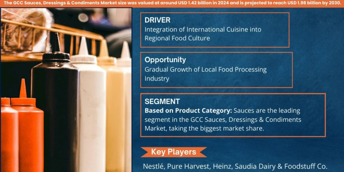GCC Sauces, Dressings & Condiments Industry Outlook 2030, 6.10% CAGR, USD 1.98 Billion Value