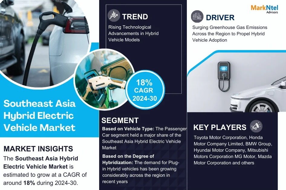 Southeast Asia Hybrid Electric Vehicle Market Report 2030, Growing at 18% CAGR
