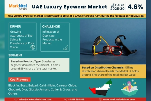 UAE Luxury Eyewear Market Trends: Growth, Share, Value, Size, and Analysis By 2030 by jack  smith - Blogulr