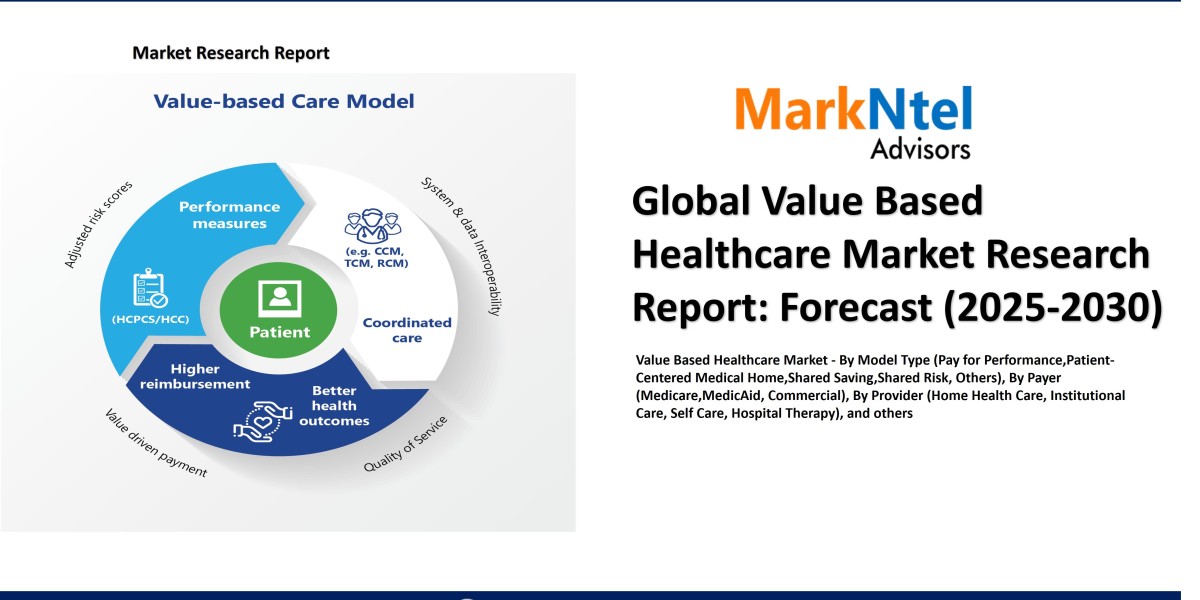 Value Based Healthcare Market Forecast 2030: Growth Trends, Key Players & Future Outlook | MarkNtel