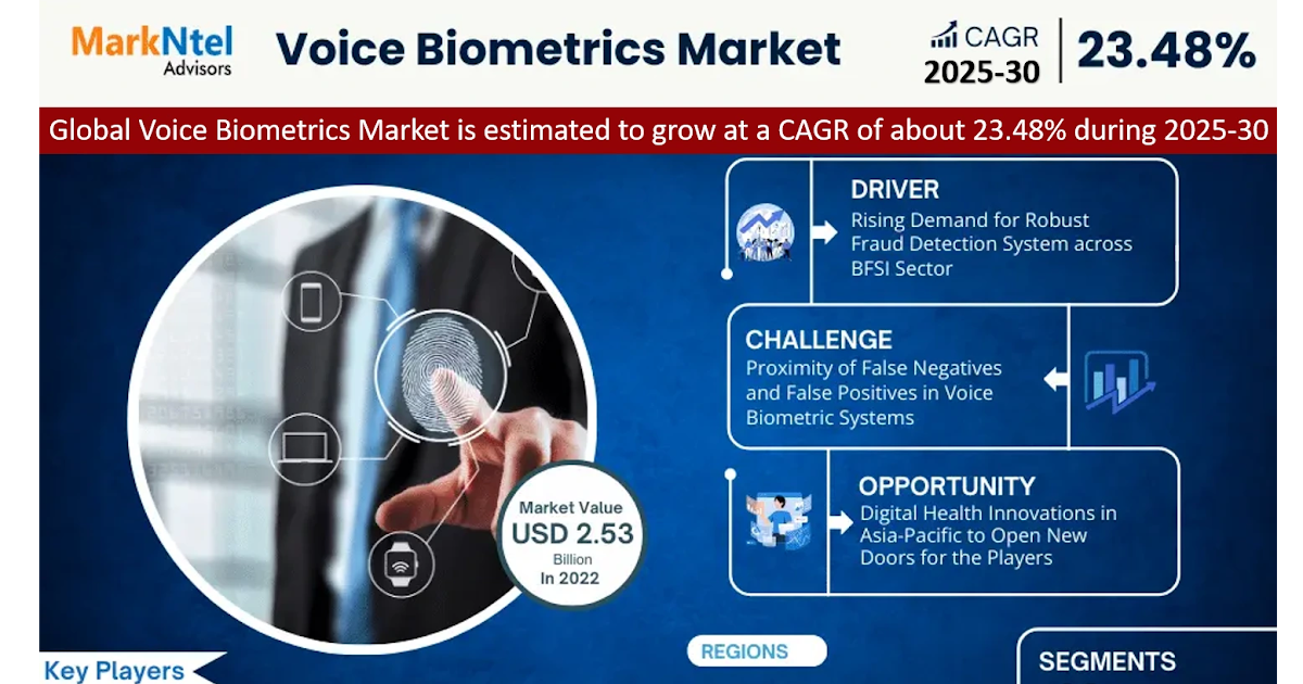 Voice Biometrics Market Size, Emerging Trends and Share Insights Through 2030